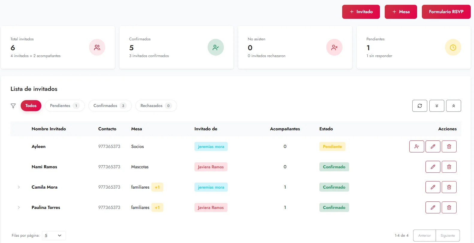 Lista de invitados y resumen de confirmaciones RSVP en Weddy